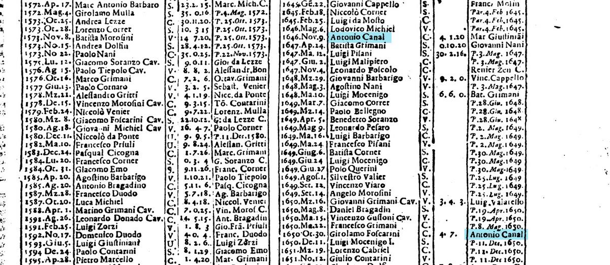Vincenzo Maria Coronelli:  [1707] - Cronologia Universale - Procuratori di S.Marco relative to Antonio Canal - page 479