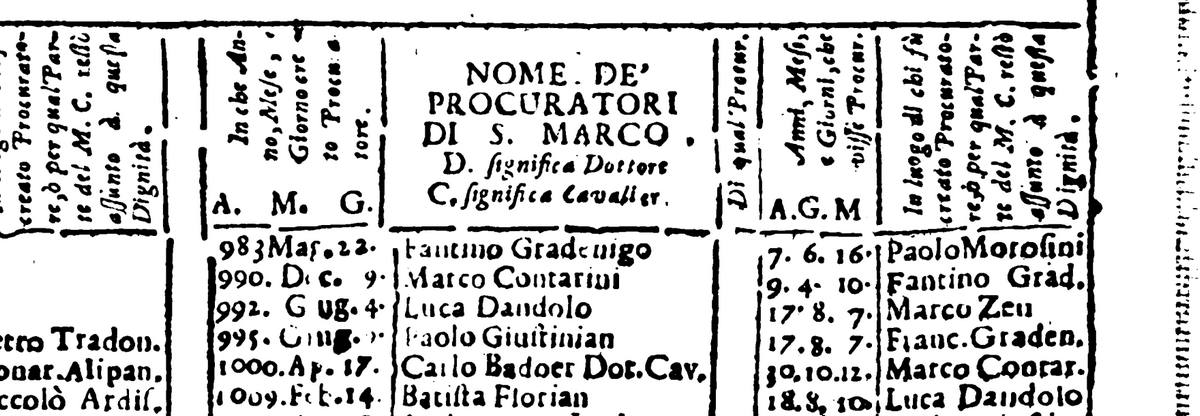 Vincenzo Maria Coronelli:  [1707] - Cronologia Universale - Procuratori di S.Marco - Page Header - page 476